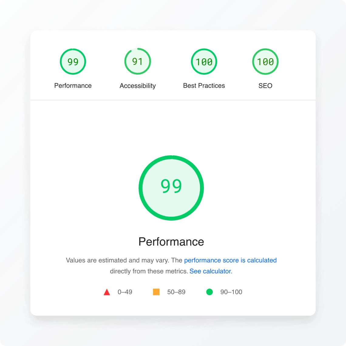 Optimized block themes