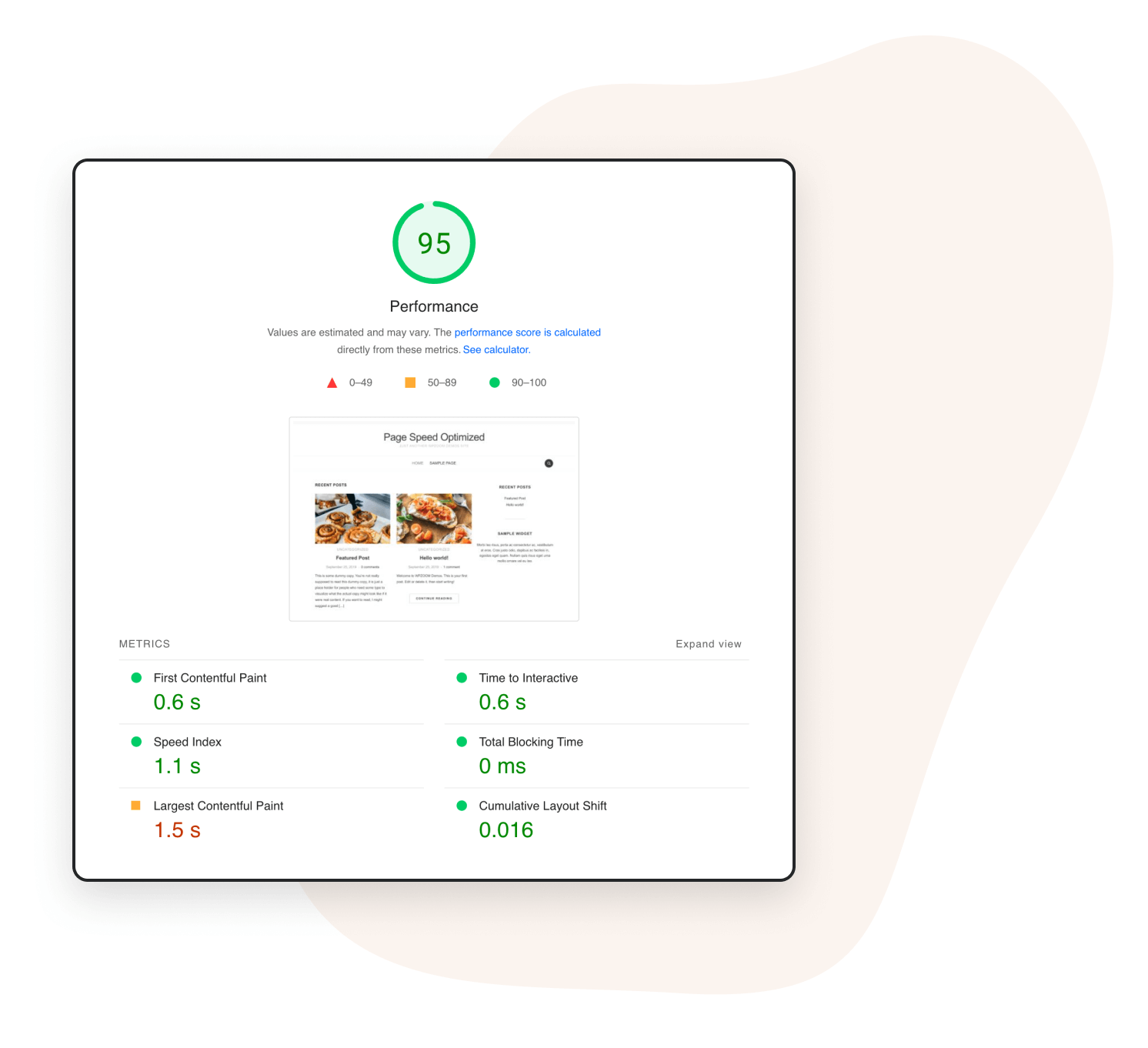 Food blog templates performance
