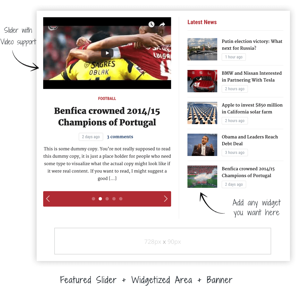 Tribune Featured Area